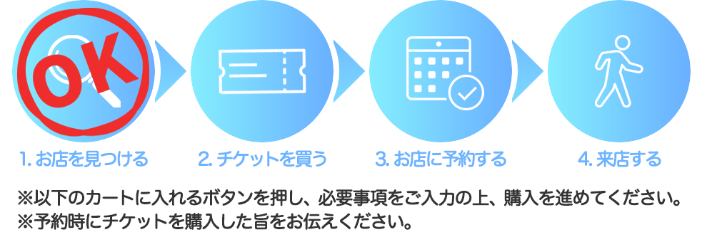 セルフホワイトニング初回割引適用手順